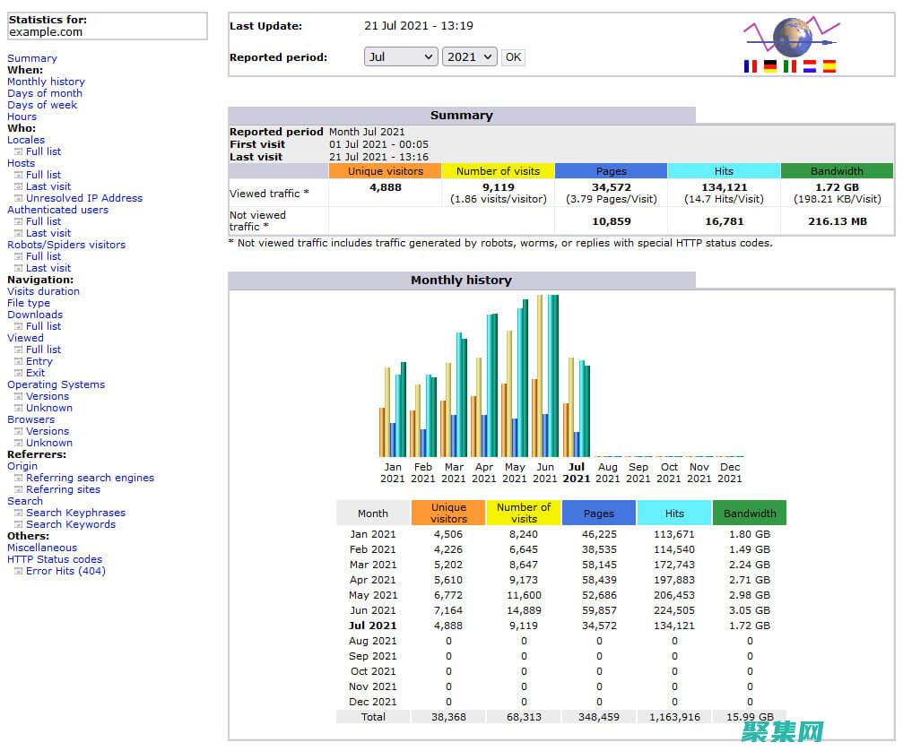 網站分析工具箱