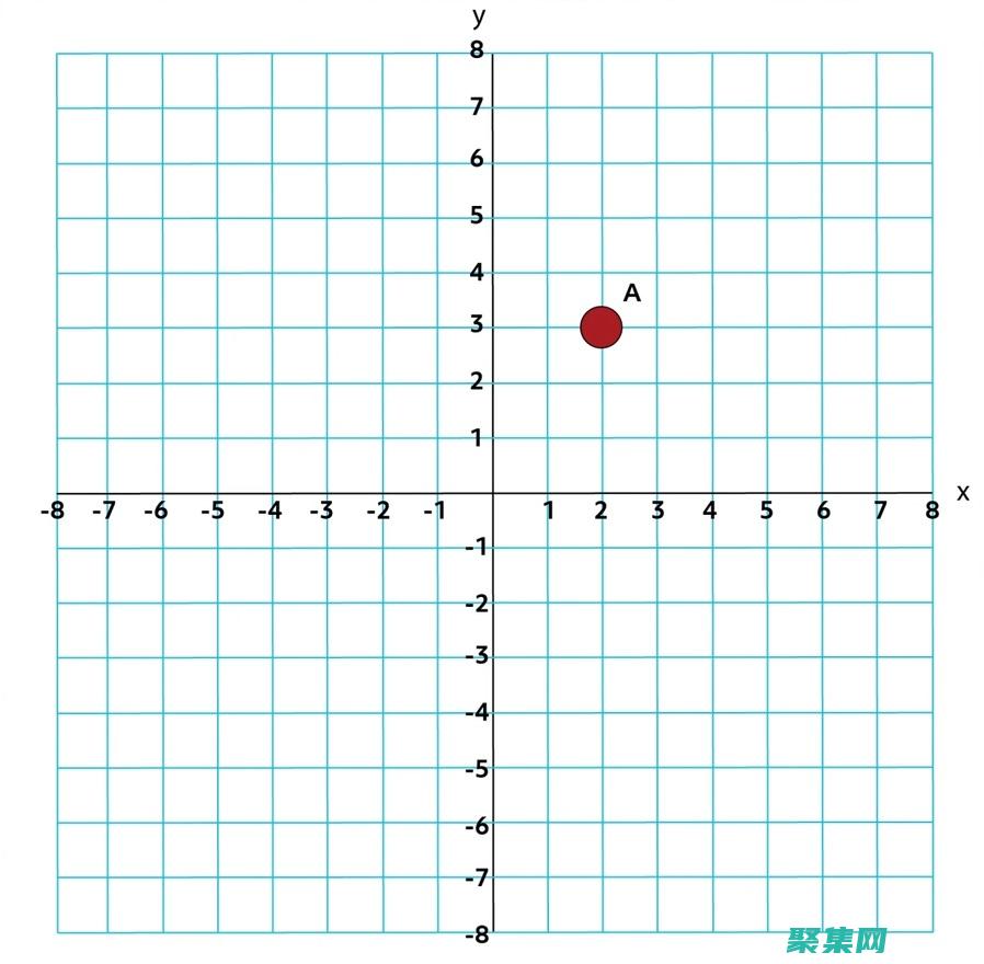 `plot.log 技巧：讓您的數據可視化脫穎而出` (plot翻譯)