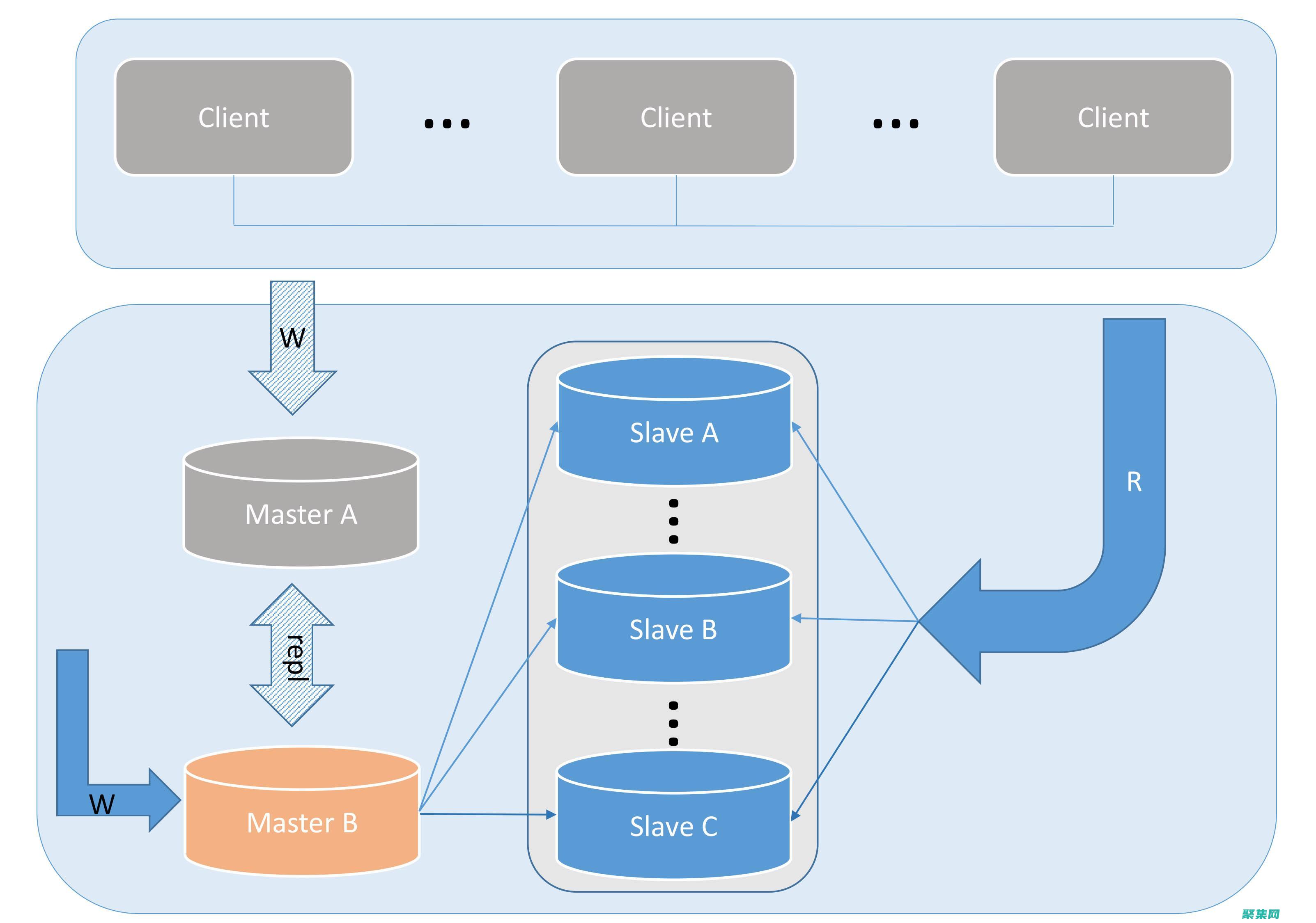 MySQL Docker 鏡像下載：在 Docker 容器中快速部署 MySQL (mysqld不是內部或外部命令,也不是可運行的程序)
