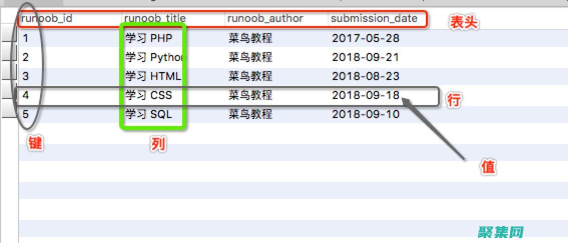 MySQL