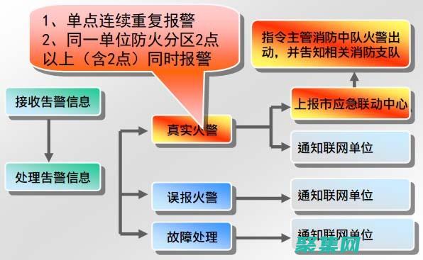 利用api構建python微服務