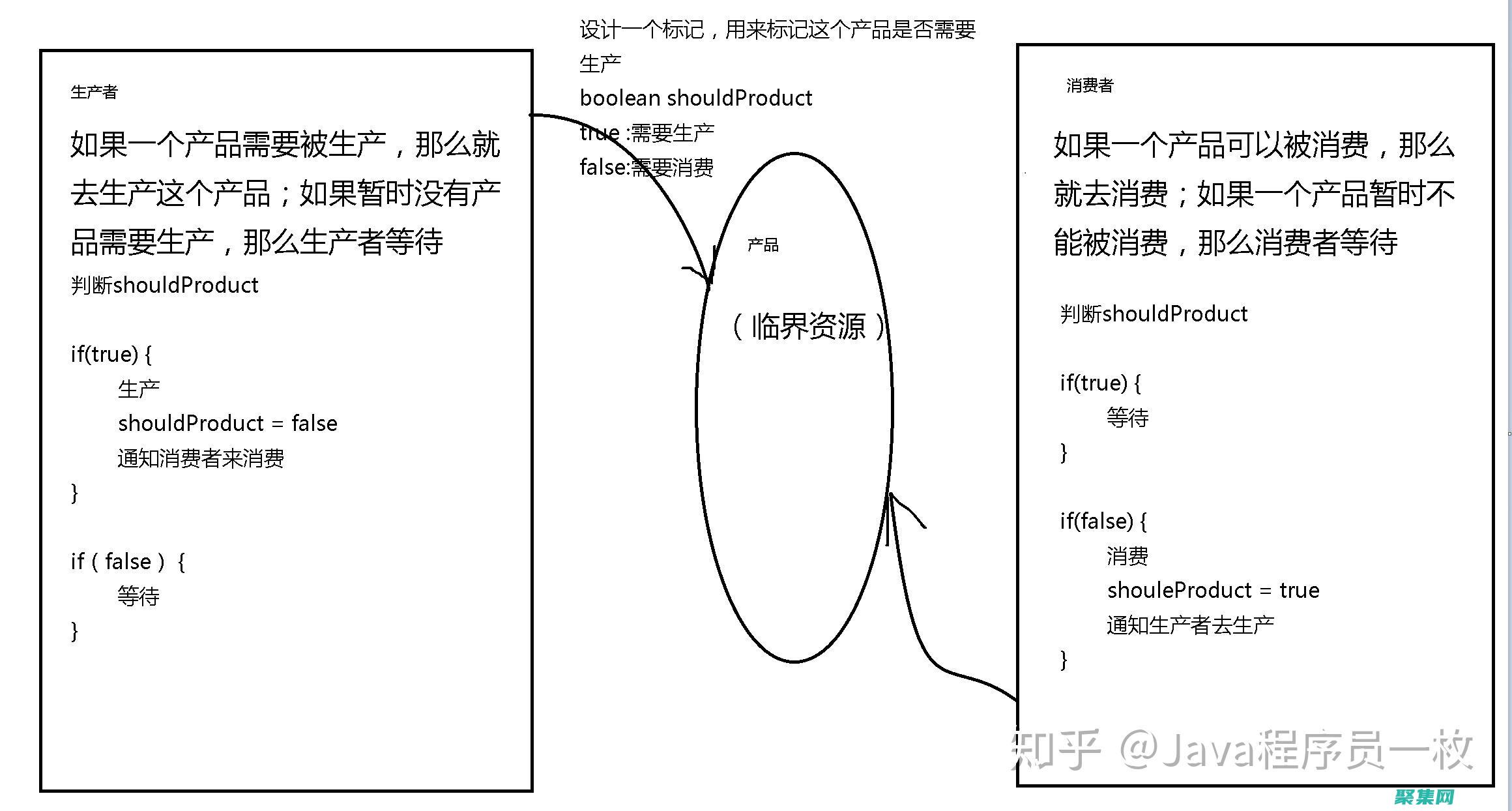 線程同步：替代 suspendThread 的現代方法 (線程同步barrier)