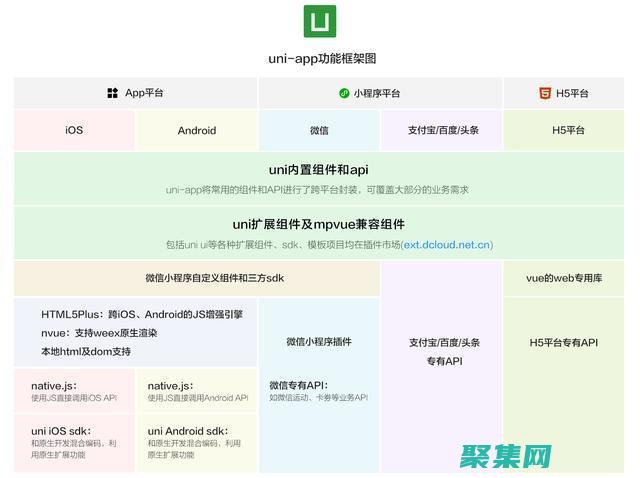 前端框架的最佳實踐