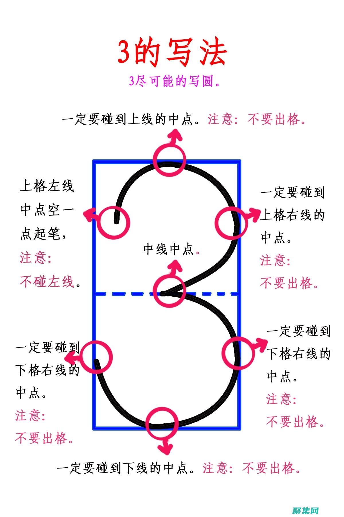 建立的目的是加強數字證書和密鑰的管理工作