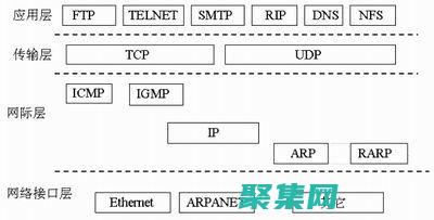 TCP協議：網絡通信的基石 (tcp協議全稱)