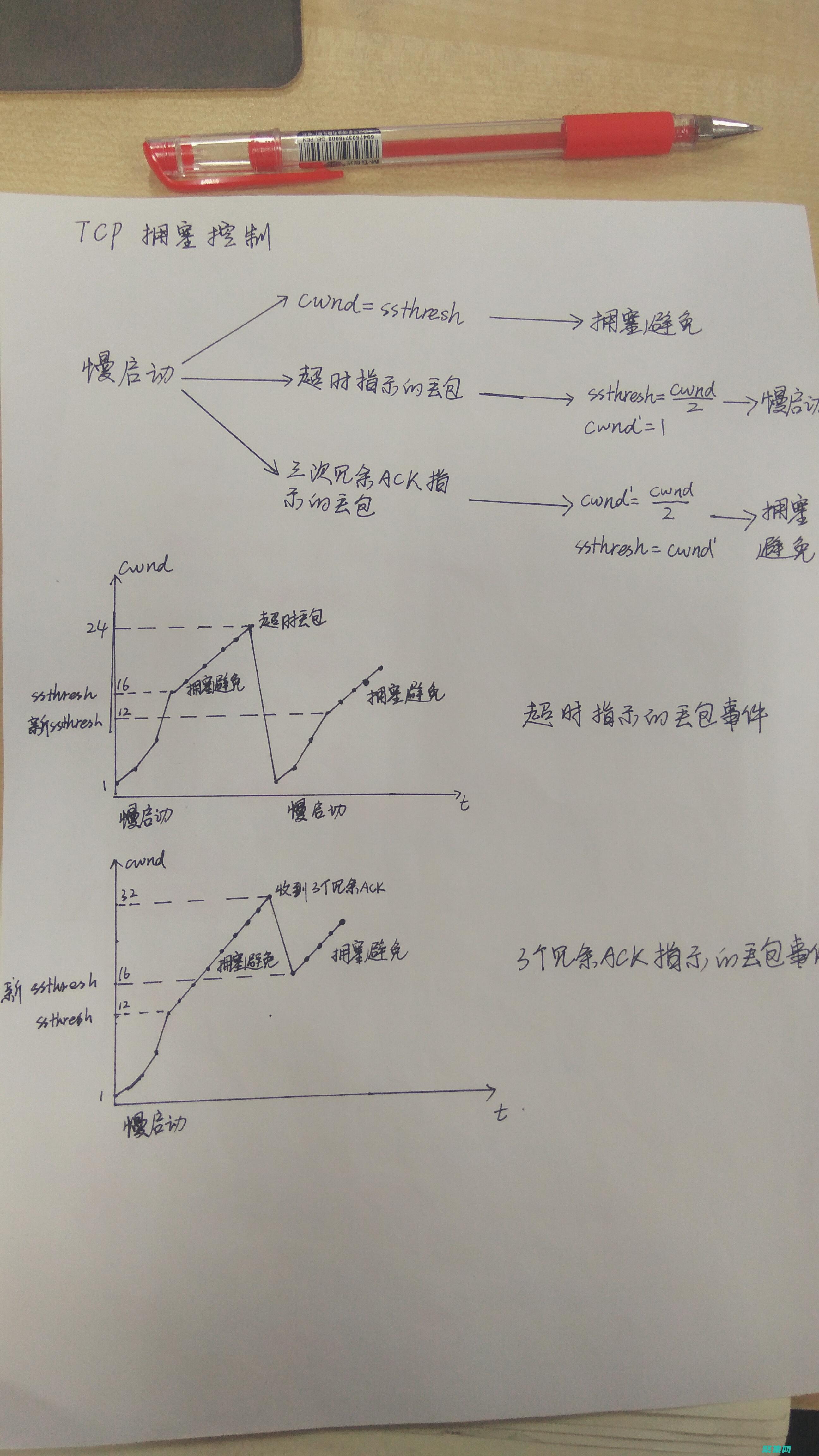 TCP擁塞控制：保持網絡流暢的算法 (tcp擁塞控制方法)