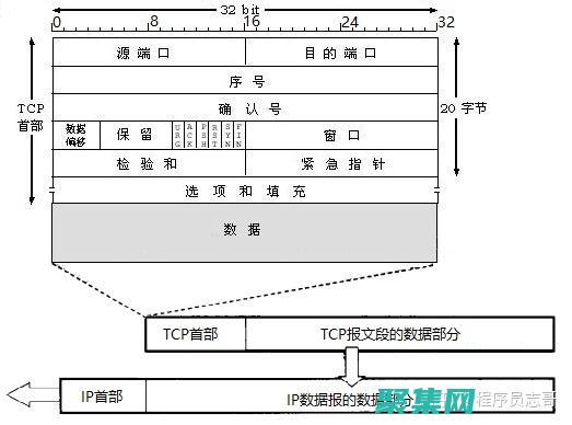 網絡帶寬利用率