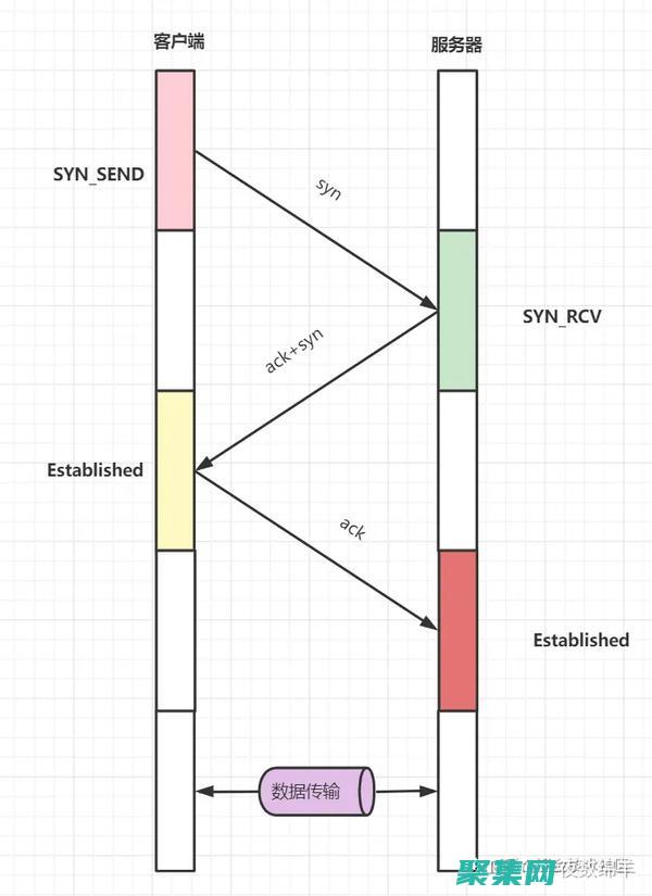 TCP調試技巧：診斷和解決網絡問題 (tcp調用)