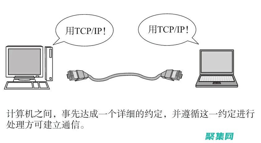 tcp協議在哪個層
