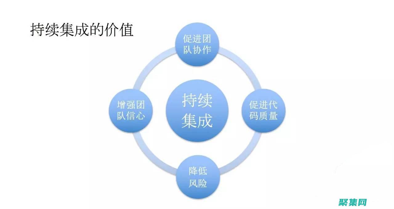 釋放軟件交付的全部潛力