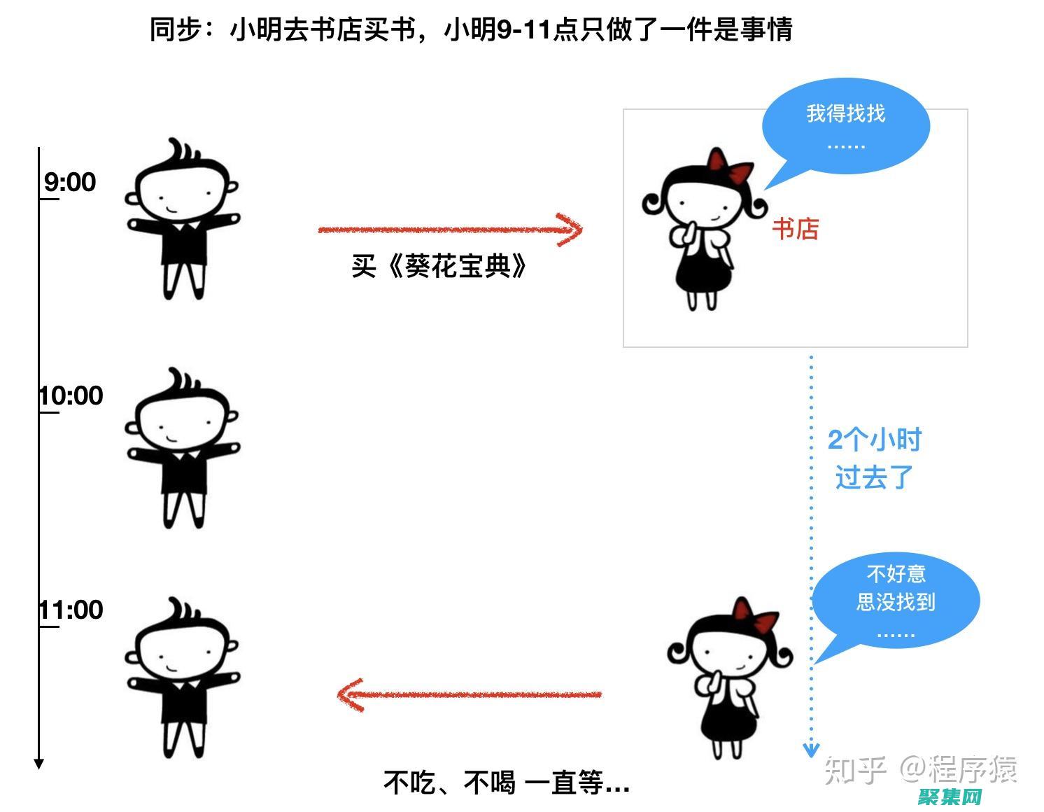 詳細且全面的指南