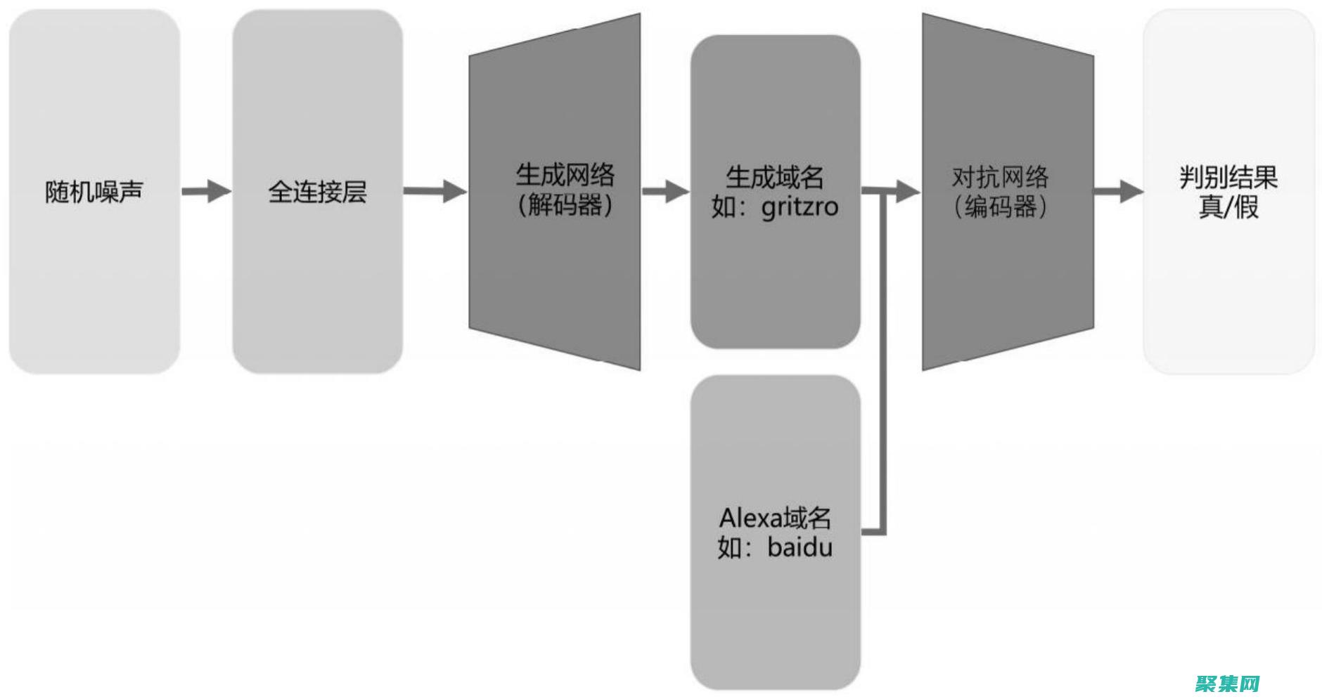 對抗網絡審查：goagent賦予你網絡自由 (對抗網絡審查案例)