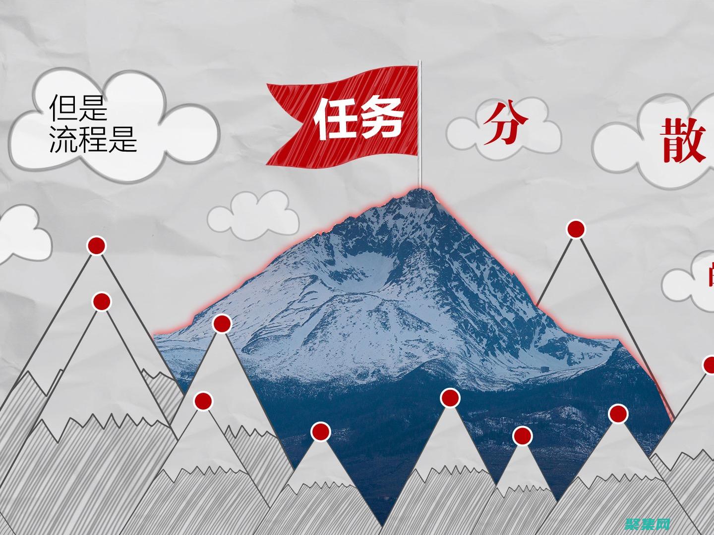 自由訪問信息是指什么