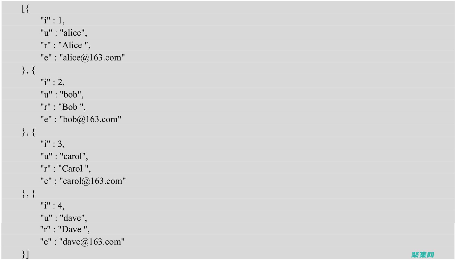 JSON.stringify() 的藝術：將 JavaScript 對象轉換為 JSON 字符串 (json.stringify()和json.parse)