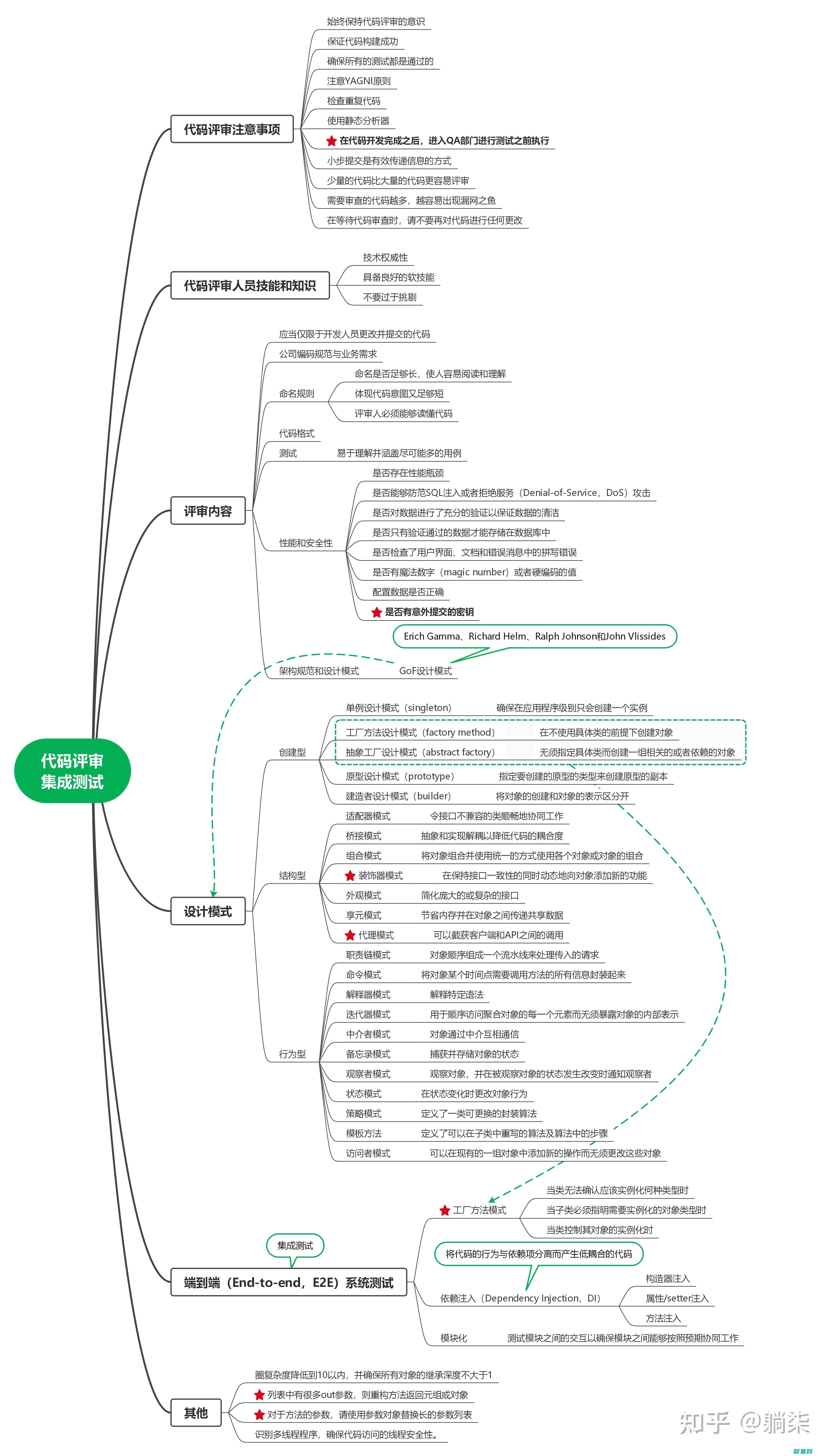 掌握代碼的奧秘：代碼之道，為程序員提供全面知識庫 (代碼的奧秘)
