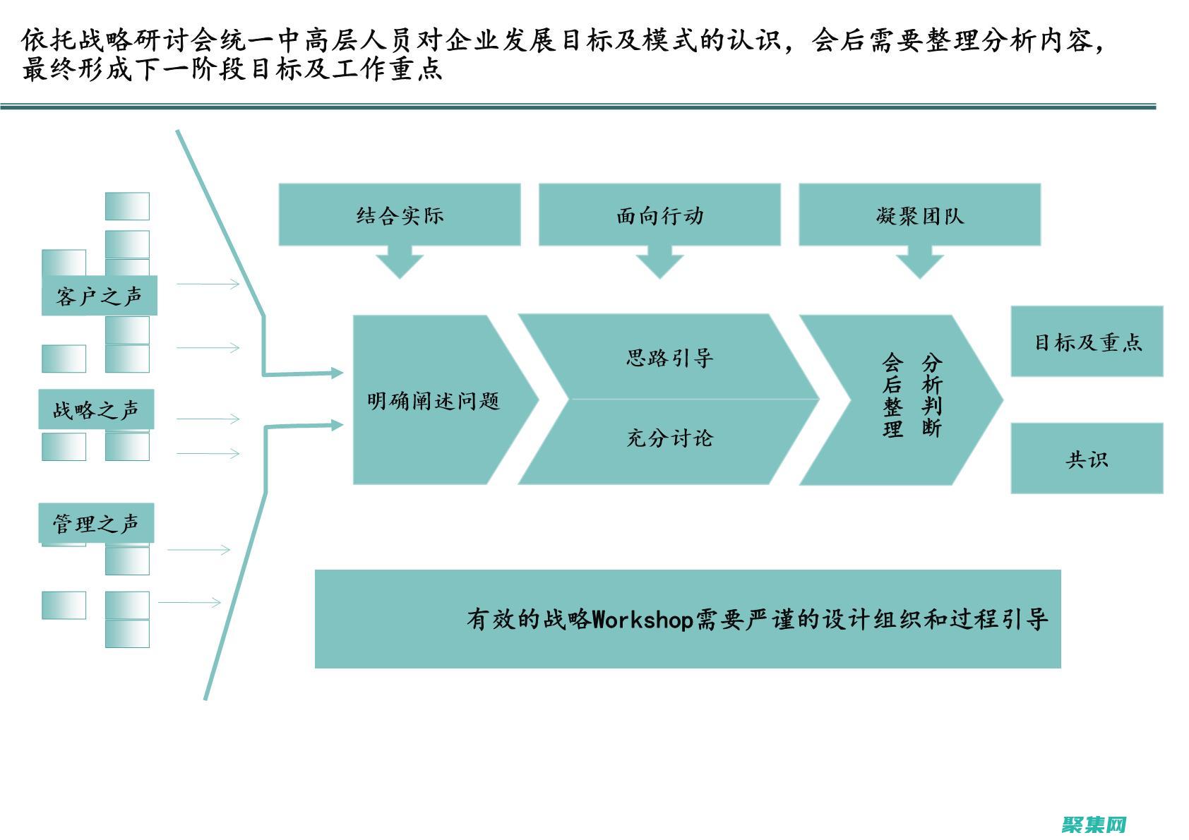 通過代碼之道，探索編程思維和解決復雜問題的技巧 (通過代碼from r in db.product where)