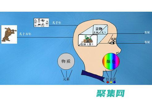 編程要求清晰的邏輯思維