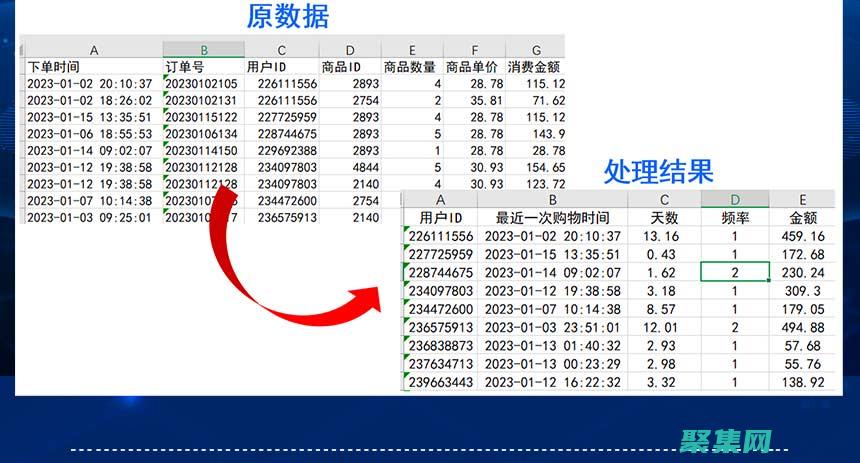 數據分析師常用的技能