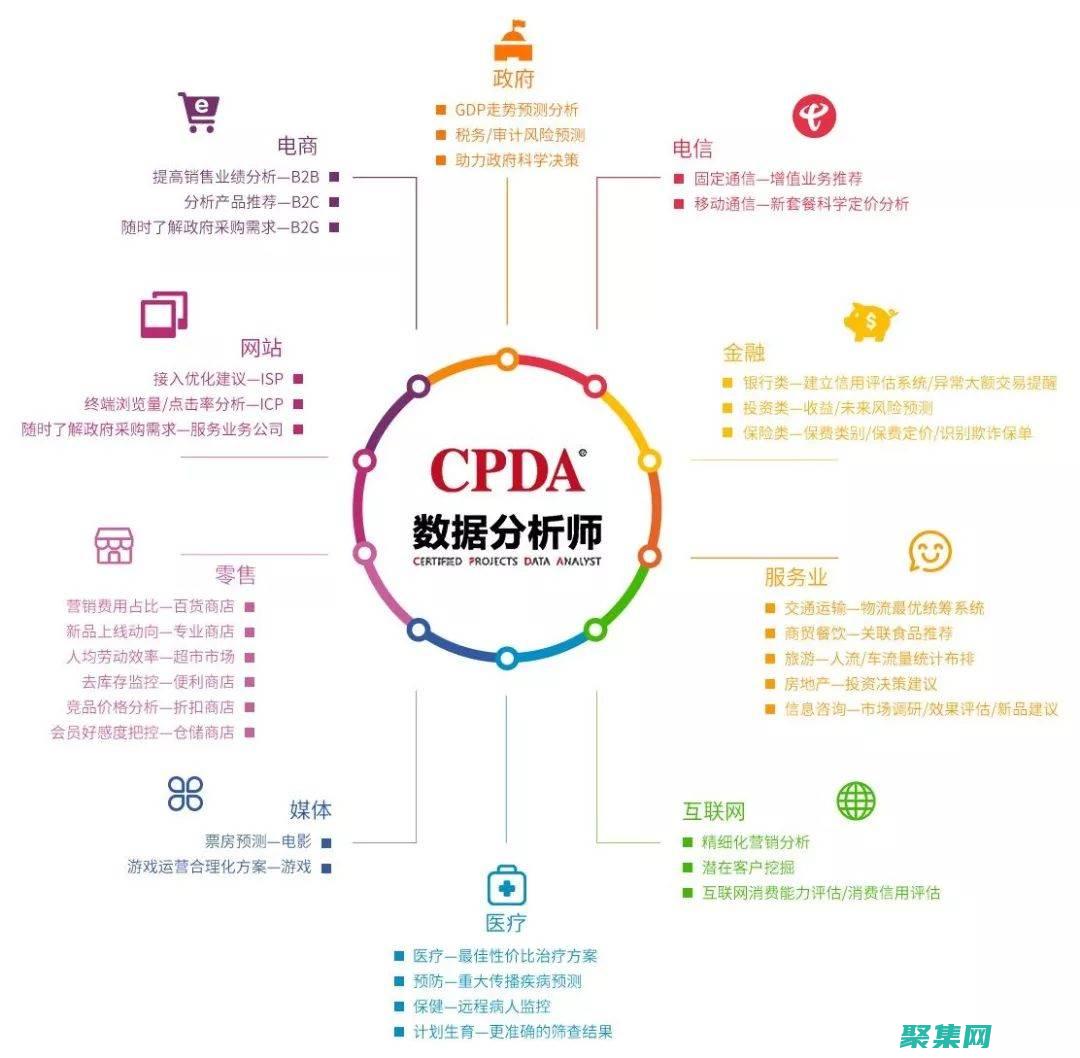 數據分析：執行統計計算、創建圖表和可視化。(數據分析師常用的技能)