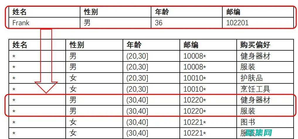 使用匿名內部類的方式創建實例