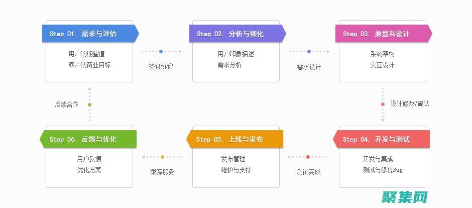 定制化體驗：利用 flash 特效為您的網站打造獨特且令人難忘的個性 (定制化內容可以提供哪種體驗)