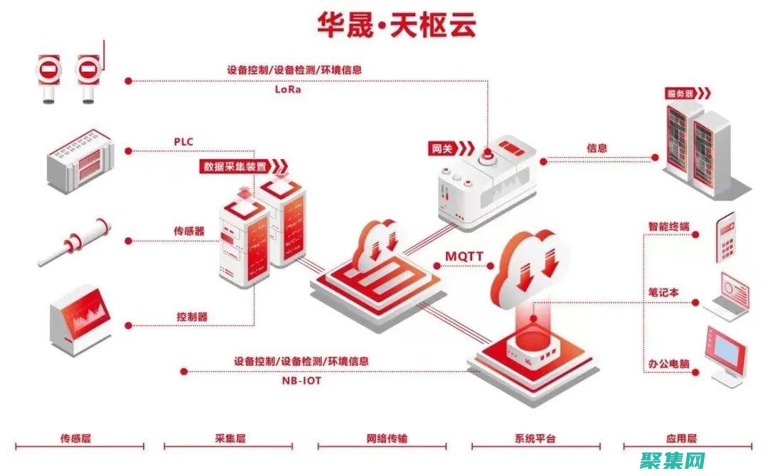 無數據限制
