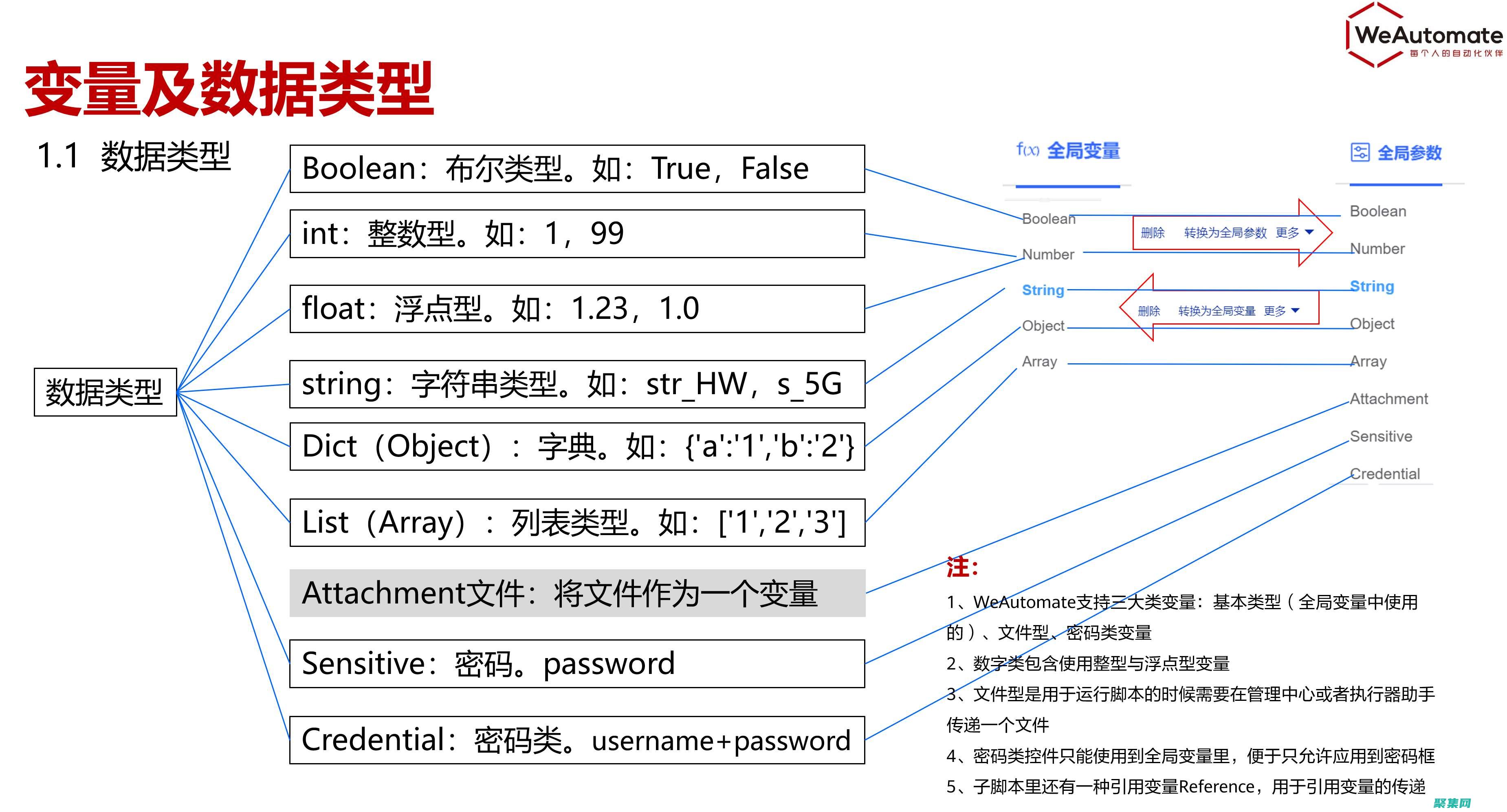 全局變量與模型的關系