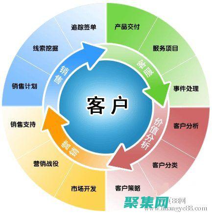 創建吸引人的圖表、輕松講述數據故事：FusionCharts 免費版 (創建吸引人的地方英語)