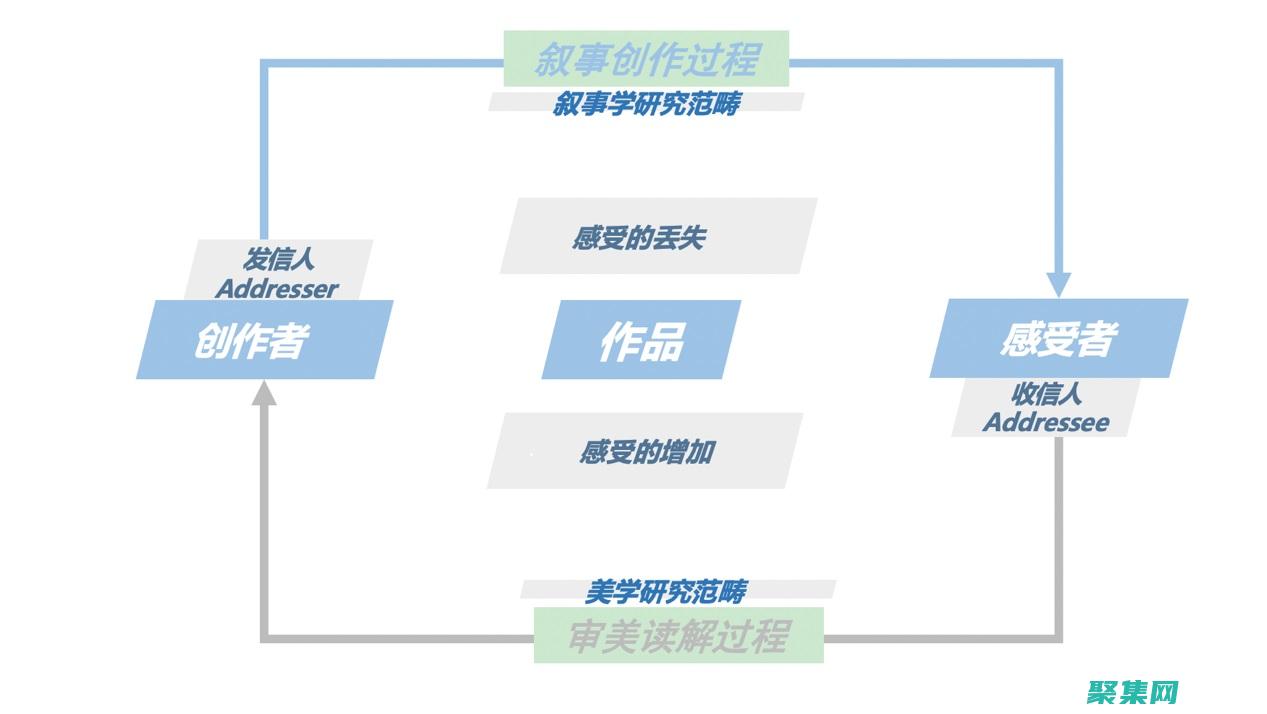釋放數據的力量