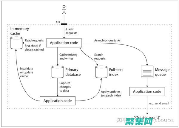 為數據密集型應用程序提供強大動力：Phison-UP10 控制器滿足嚴格要求 (數據密集型應用系統設計)