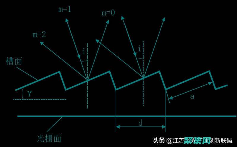 理解光柵化：數字圖像中像素的威力 (光柵化過程)