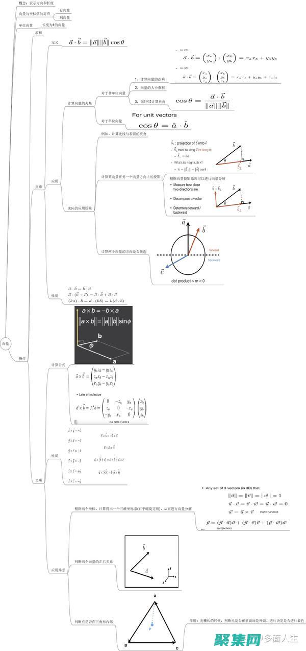 光柵輸出的是什么信號