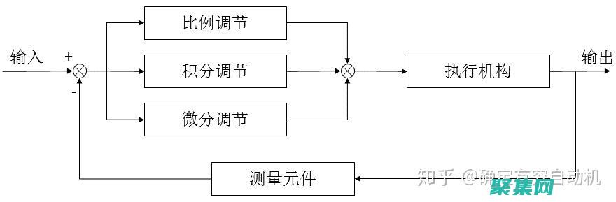 PID 的力量：控制和監控進程的終極工具 (lsp的力量)
