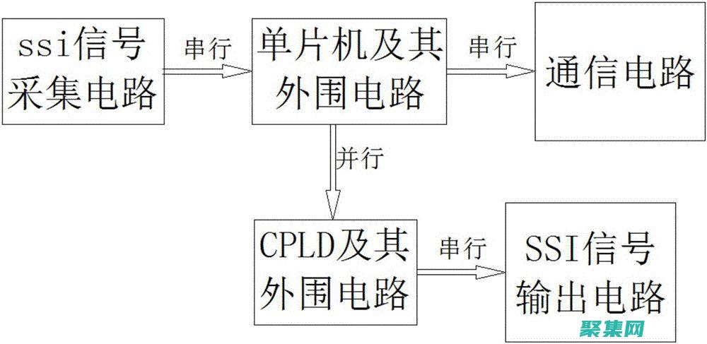 SSI申請流程一步一步：收集所需文件和提交申請 (sps 申請)