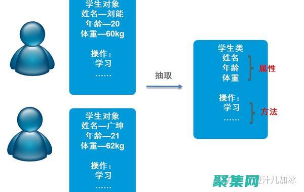 面向菜鳥的 W3C 術語表：核心概念簡化 (菜鳥教程面向對象)