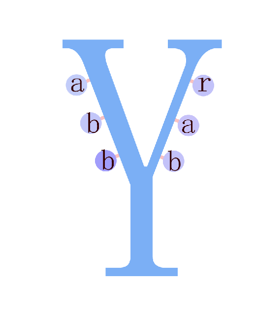 abbrab,抗體科研服務