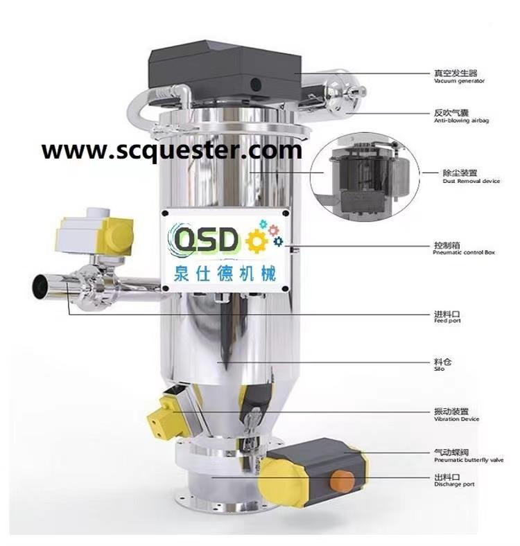 四川真空上料機廠家_四川無塵投料機銷售_四川自動拆包機生產-四川泉仕德機械設備