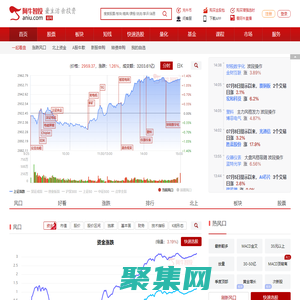 阿牛智投:一站式提供股票數據查詢,選股軟件及智能投顧服務