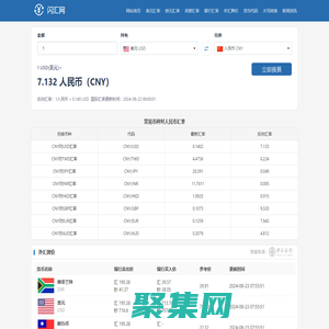 今日外匯匯率查詢,最新人民幣外匯牌價表_閃匯網