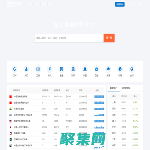 聚匯數據_城市房價及宏觀數據查詢平臺